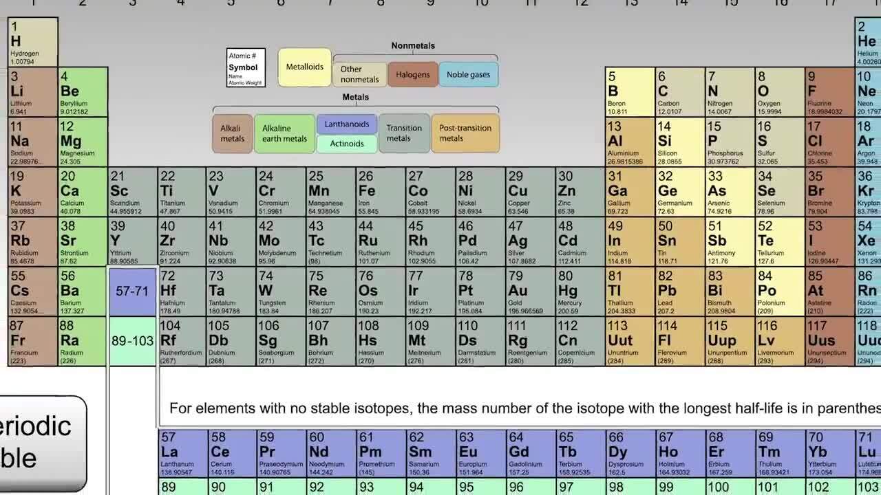 Atoms and Elements: Defining Terms